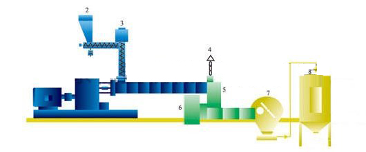 Sistema de corte de doble etapas excéntrico niebla de agua