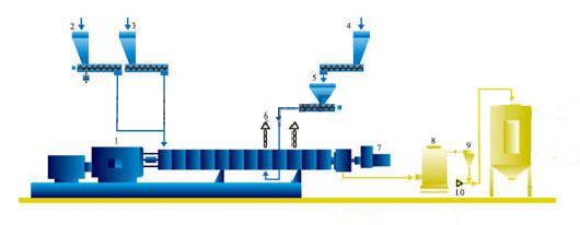 Sistema de corte del anillo del agua